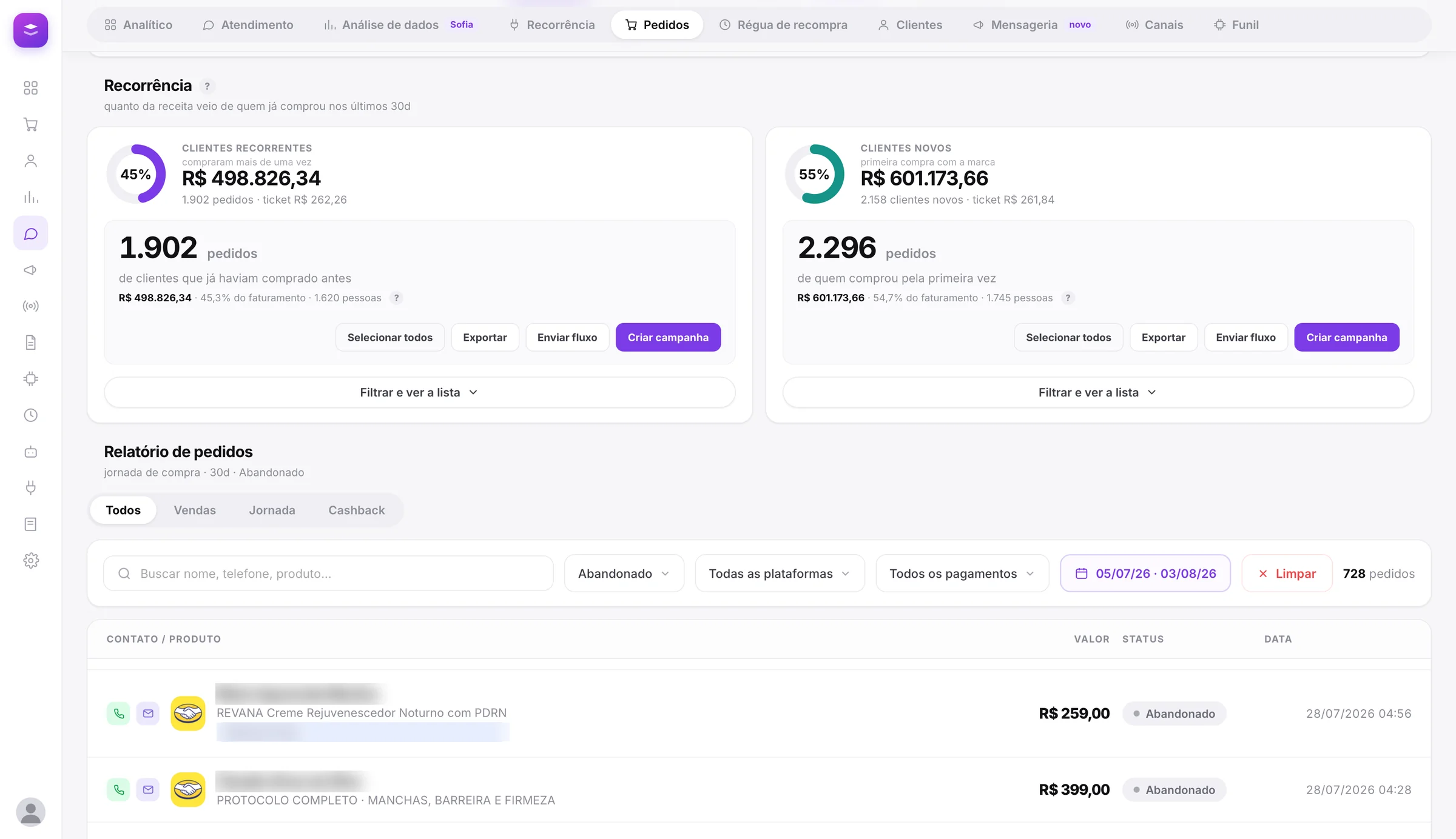 Painel HumaniAI: recorrência, clientes recorrentes e clientes novos